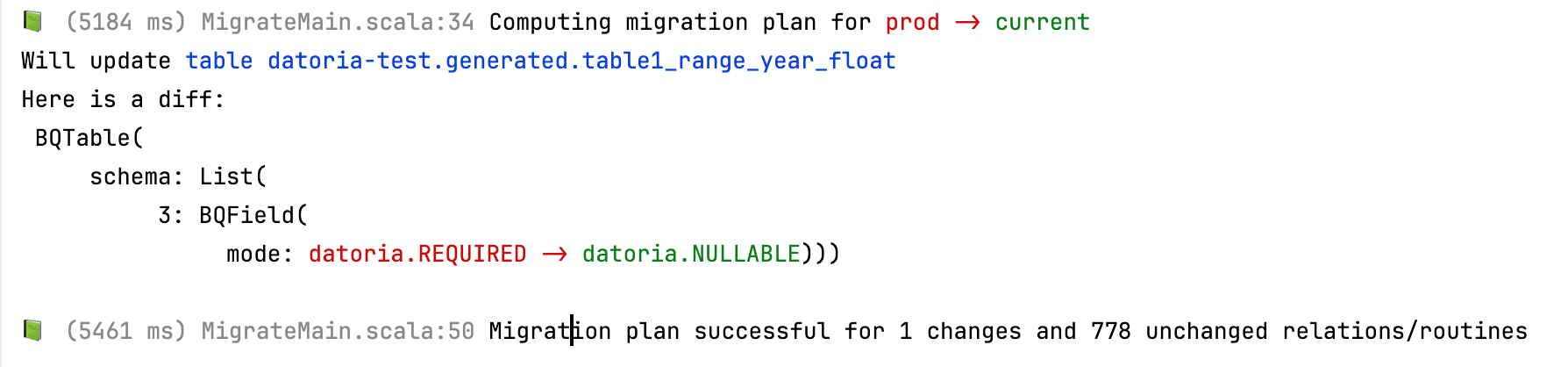 Shows what happens when changes are compatible